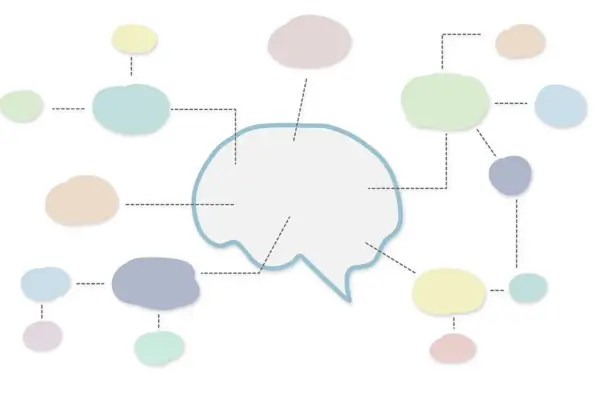 mapa mental o que é